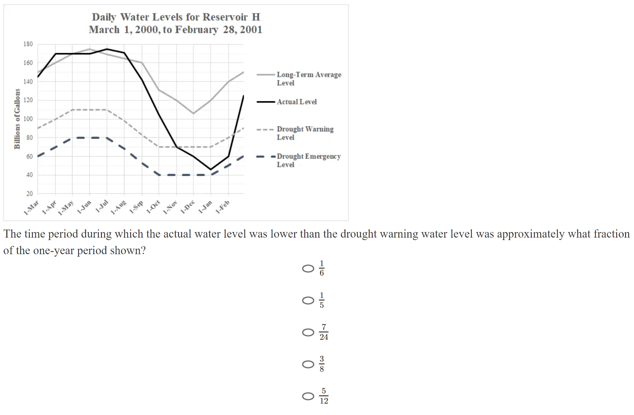 kmf math sprint practice