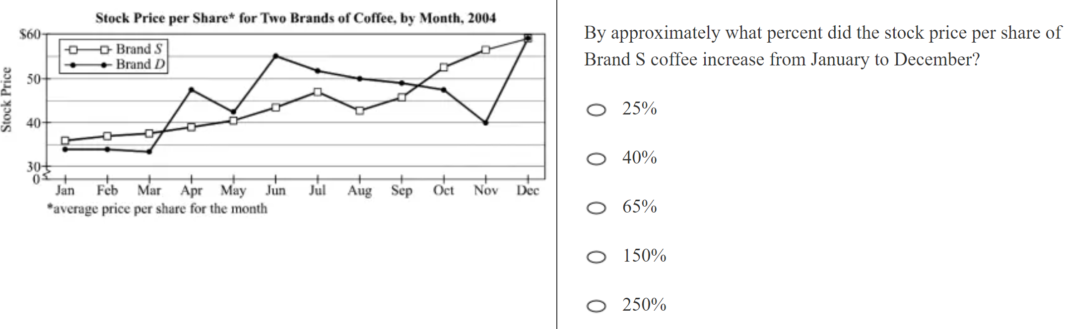 kmf math sprint practice