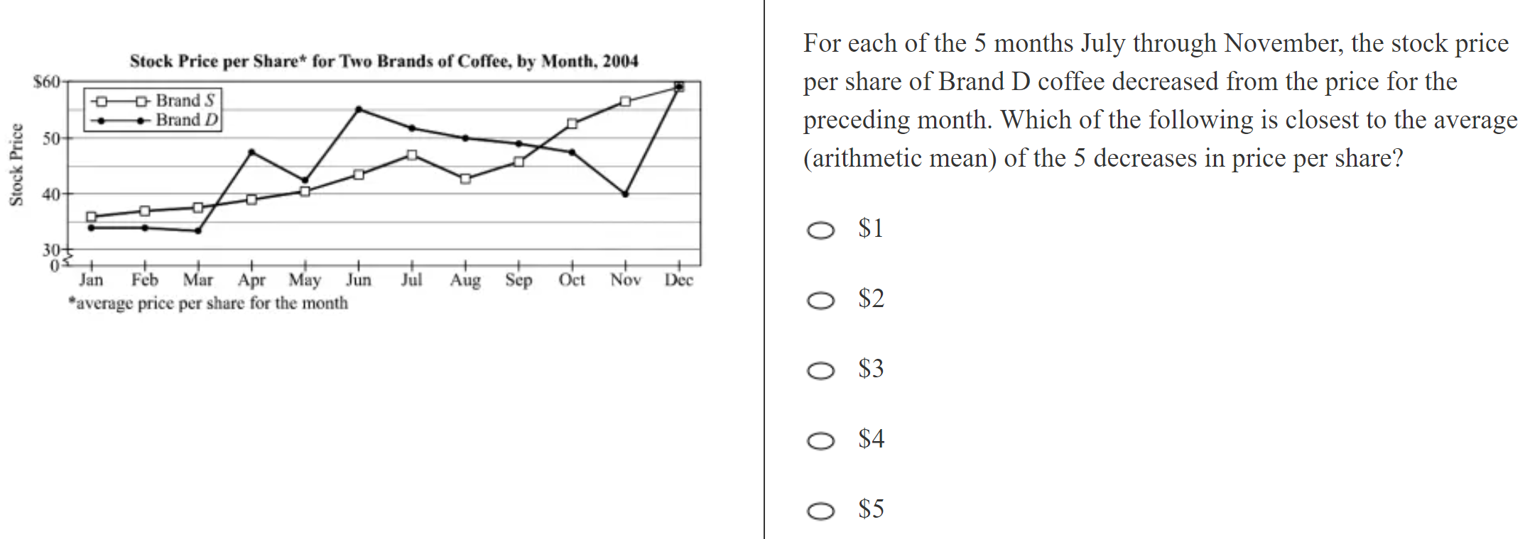 kmf math sprint practice
