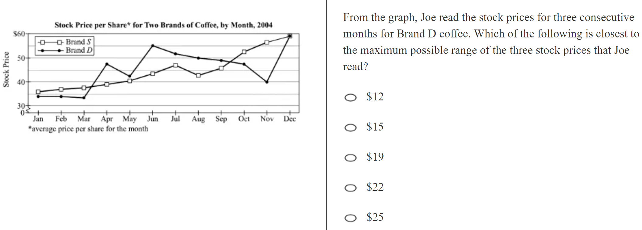 kmf math sprint practice