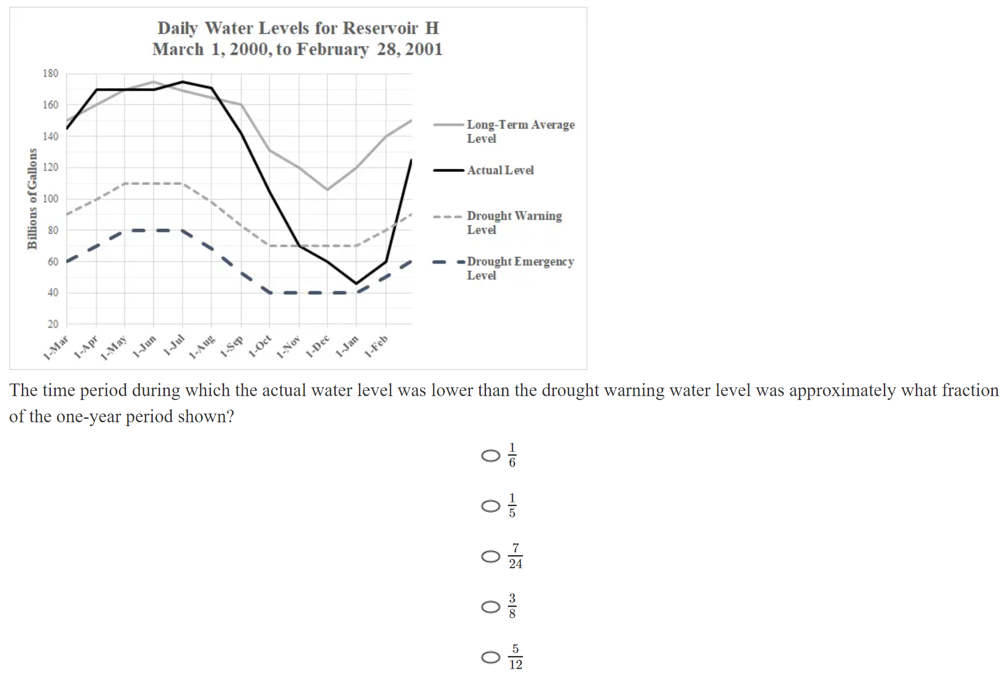 kmf math sprint practice