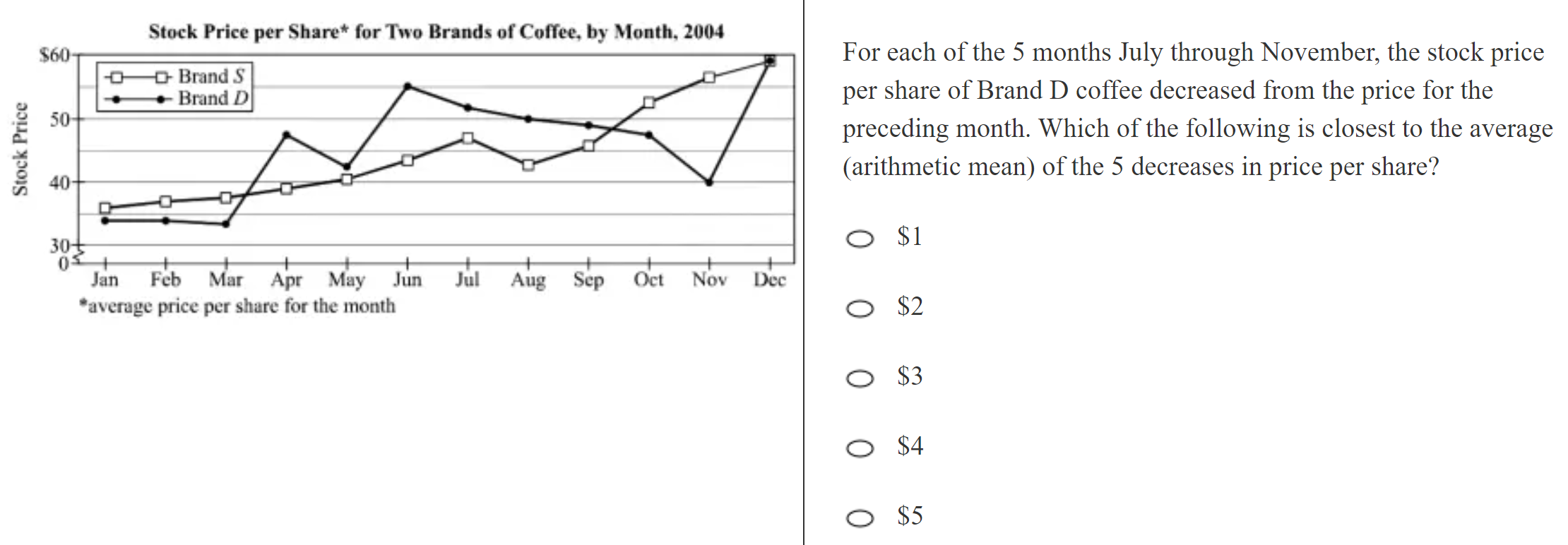 kmf math sprint practice
