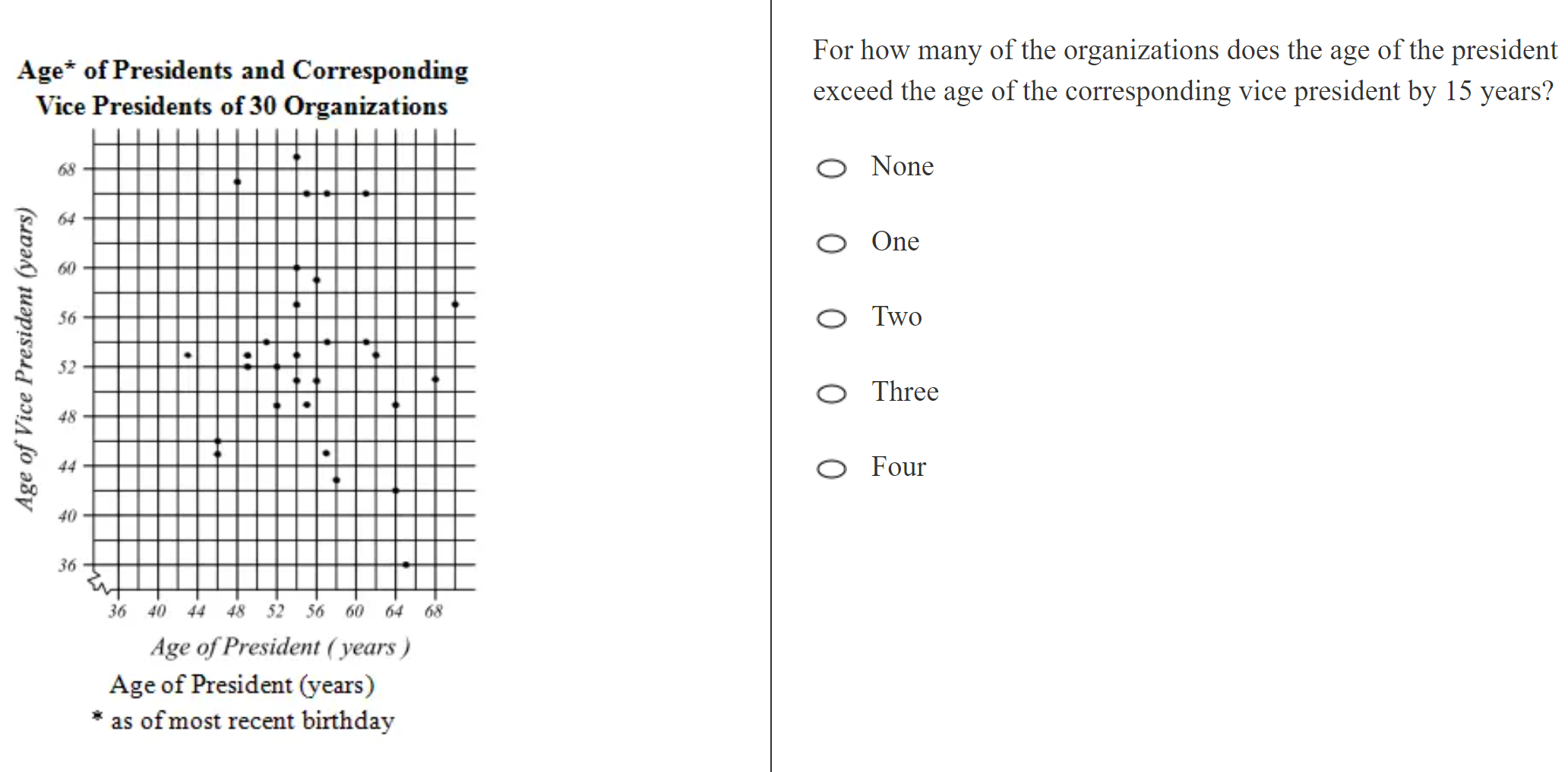 kmf math sprint practice
