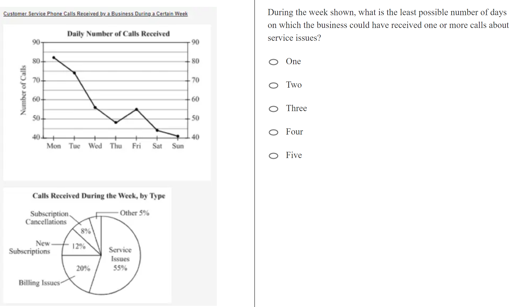 kmf math sprint practice