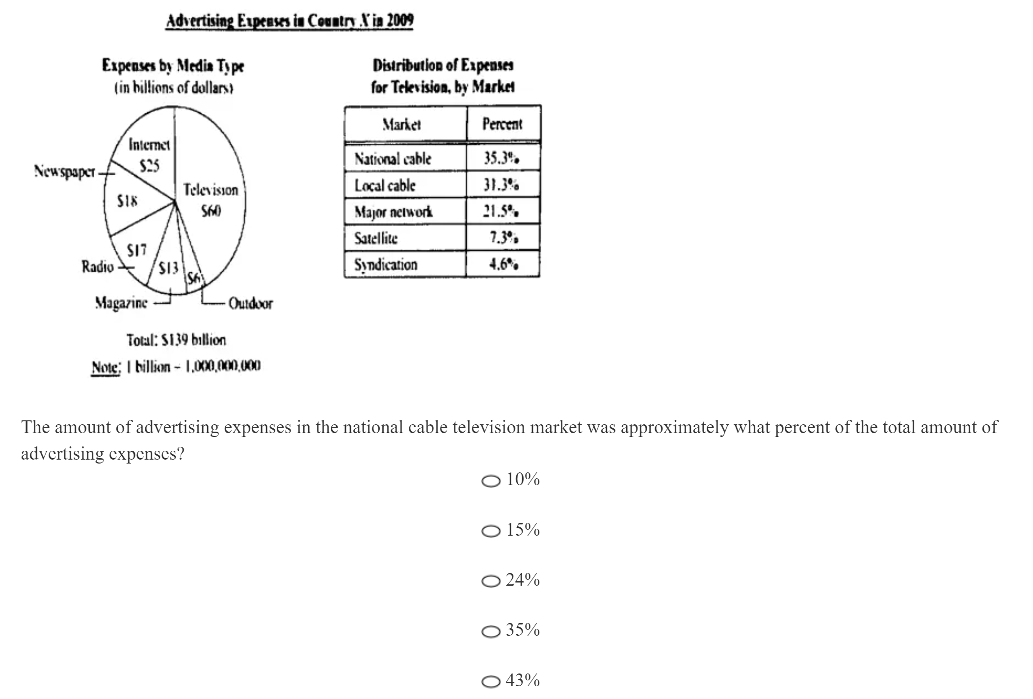 kmf math sprint practice