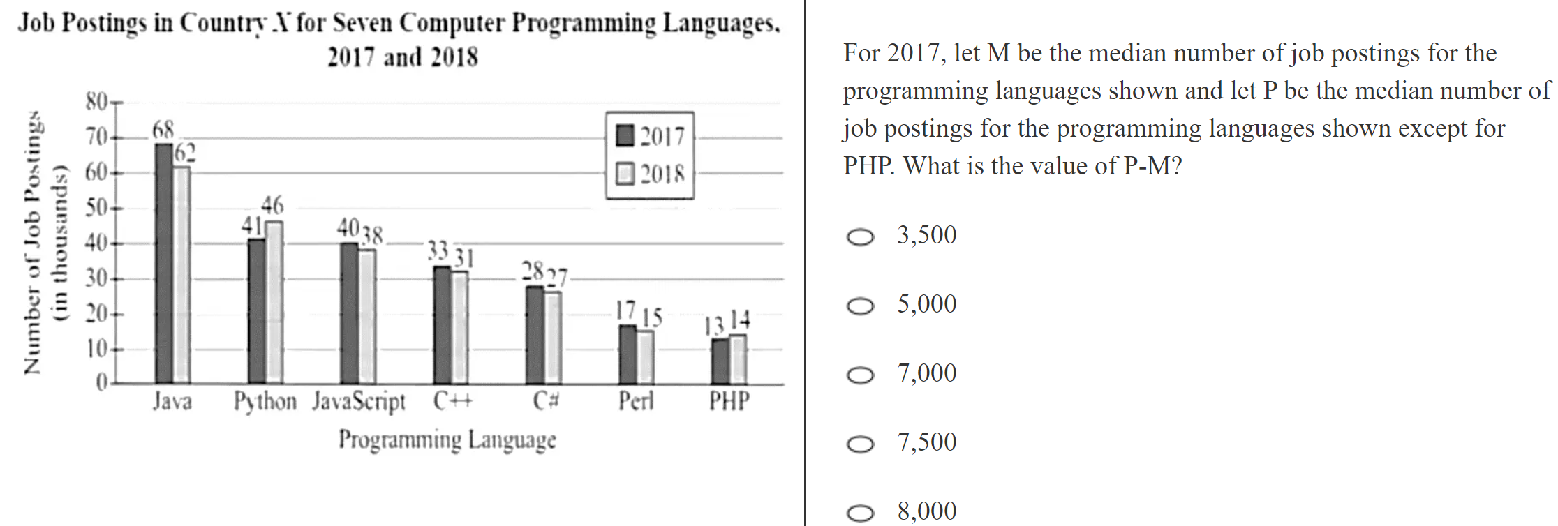 kmf math sprint practice