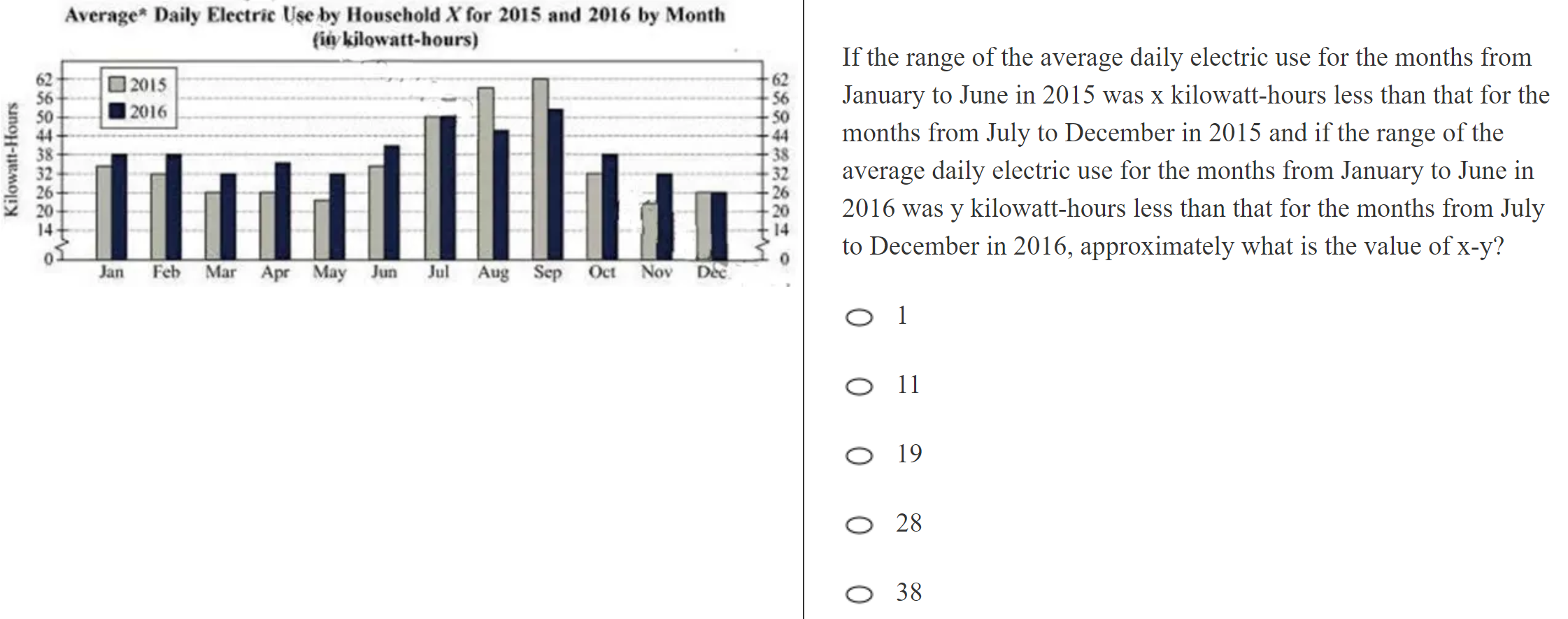 kmf math sprint practice