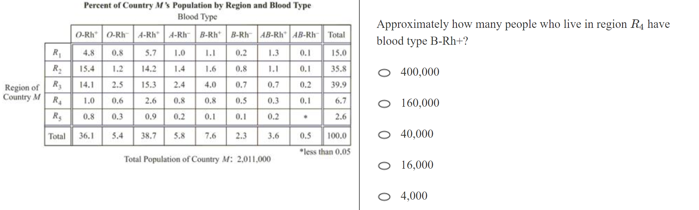 kmf math sprint practice